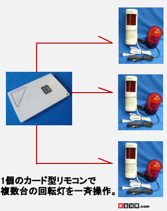 1枚のカード型リモコンを使って複数箇所に設置された回転灯を操作するイメージ図