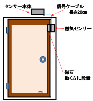 無線式ドア開閉監視センサーの取付イメージ図