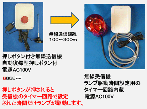 雷神押しボタン式タイマー作動型パトランプ無線警報システム