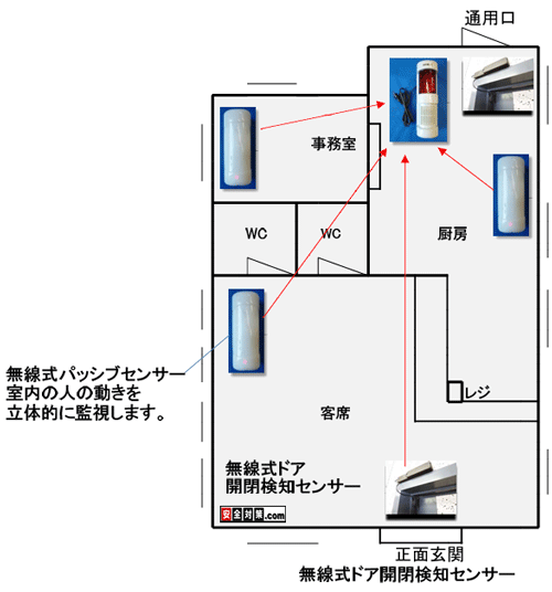 飲食店での買取式防犯装置、雷神ホームセキュリティ導入イメージ