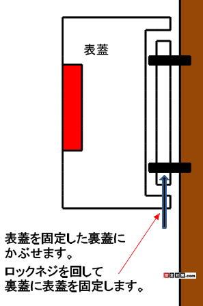 固定した裏蓋に表蓋をかぶせ、下面のロックネジを回して裏蓋に表蓋を固定し直します