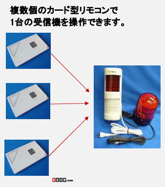 1台の受信機を複数枚のカードリモコンで利用することができます